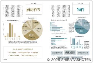 月刊専門料理（見本）