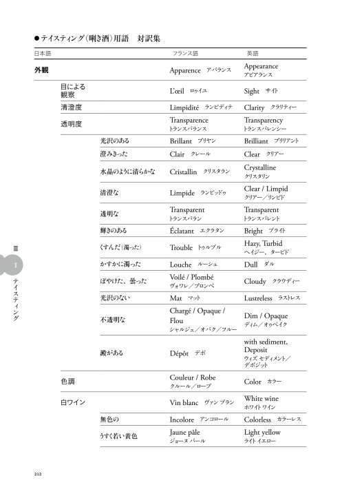 ください 4ヵ国ワイン用語集 by salus's shop｜ラクマ ワイン2本との