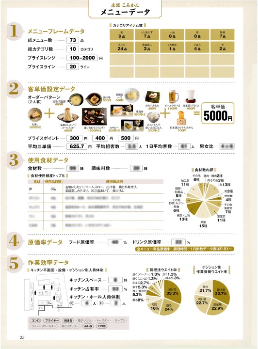 月刊食堂2018年10月号